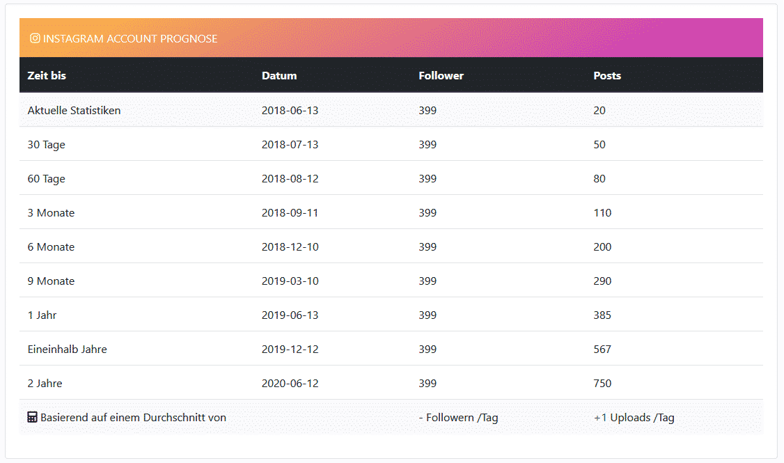 Social Tracking