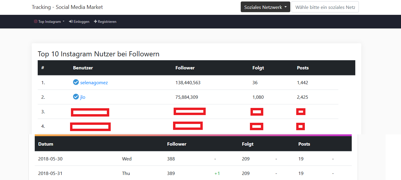 Social Tracking