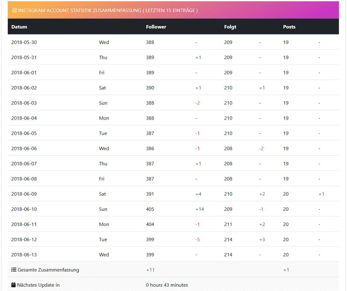 Social Tracking