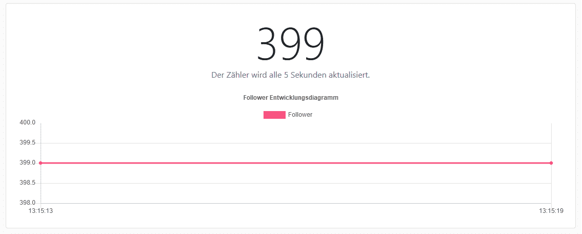 Social Tracking